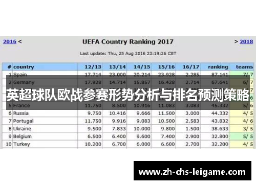 英超球队欧战参赛形势分析与排名预测策略