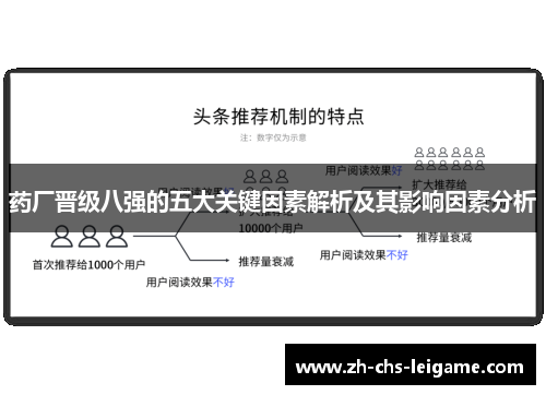 药厂晋级八强的五大关键因素解析及其影响因素分析