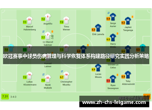 欧冠赛事中球员伤病管理与科学恢复体系构建路径研究实践分析策略
